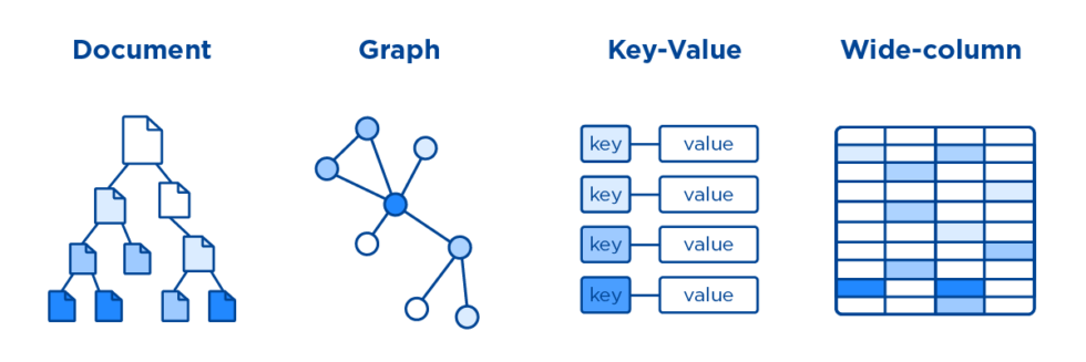 Banco de Dados NoSQL - Tecnologia com Confiança | Nutini